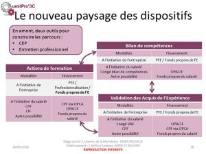 dispositif formation ouest pro3C CPFOPCA OPCACIF