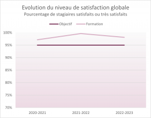 20231203 Indicateur Qualité Pour Article Blog