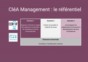 20240206 Visuel Référentiel Cléa Management
